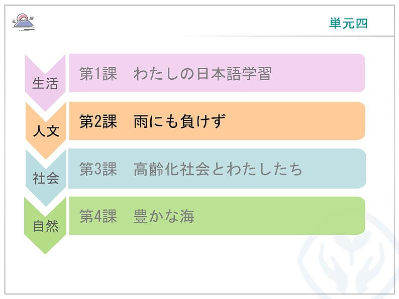 第二课 雨にも負けず课件-高中日语人教版选择性必修第一册02