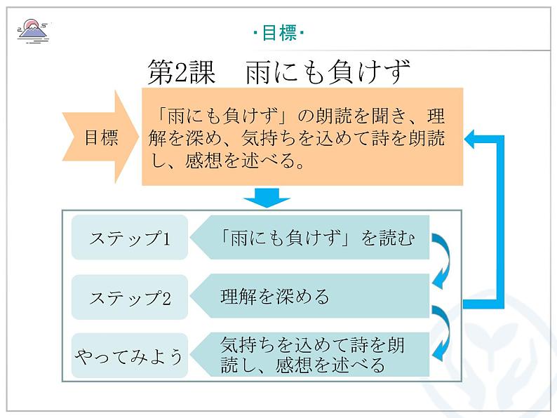 第二课 雨にも負けず课件-高中日语人教版选择性必修第一册03