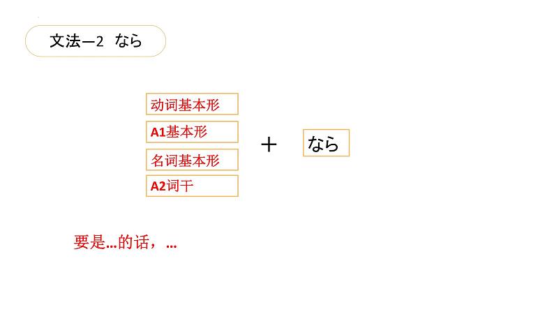 第3課 自分にできるボランティア活動 语法课件-高中日语人教版第一册07