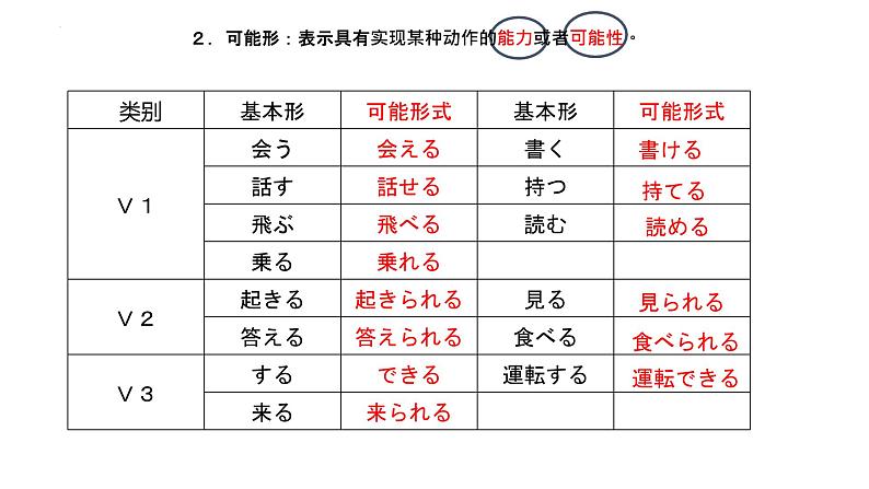 第4課 健康的な生活習慣 语法课件-高中日语人教版第一册06