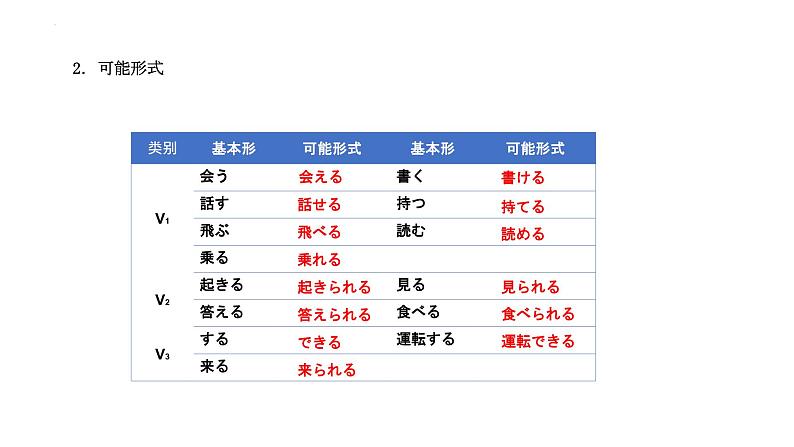 第4課 健康的な生活習慣 语法课件-高中日语人教版第一册08