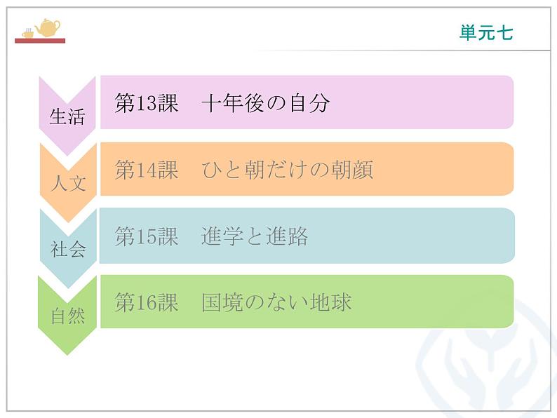 第13課  十年後の自分 课件-高中日语人教版选择性必修第二册02