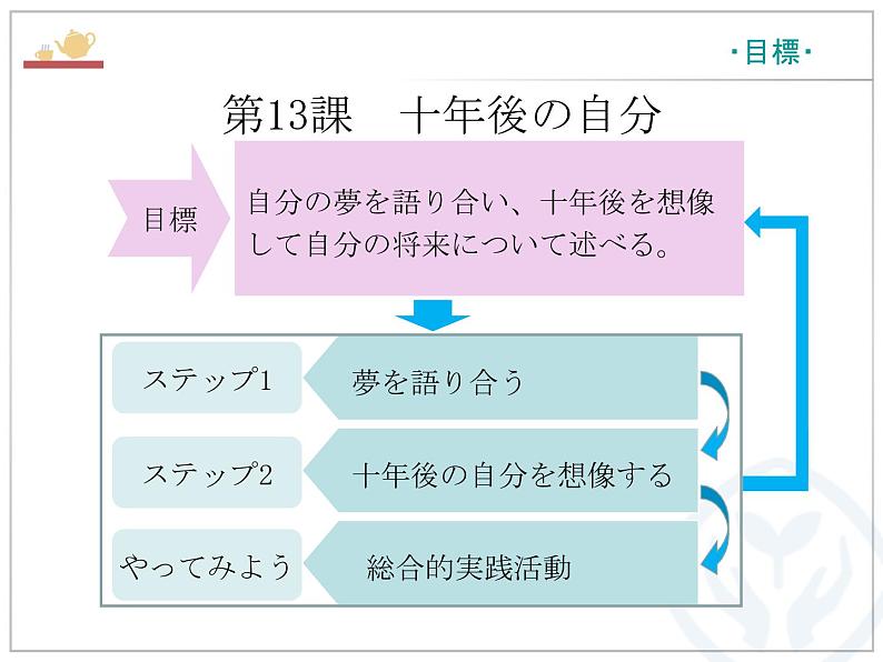 第13課  十年後の自分 课件-高中日语人教版选择性必修第二册03