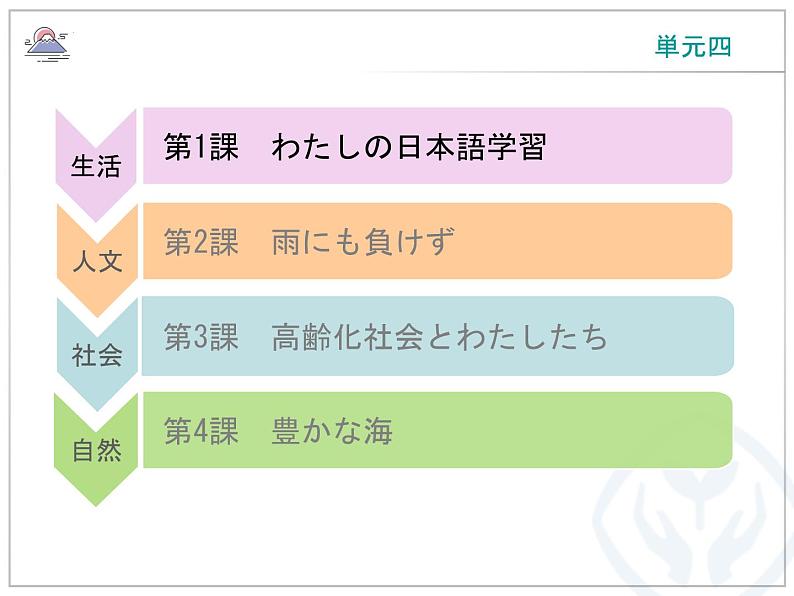 第一课 私の日本語学習课件-2021-2022学年高中日语人教版选择性必修第一册第2页