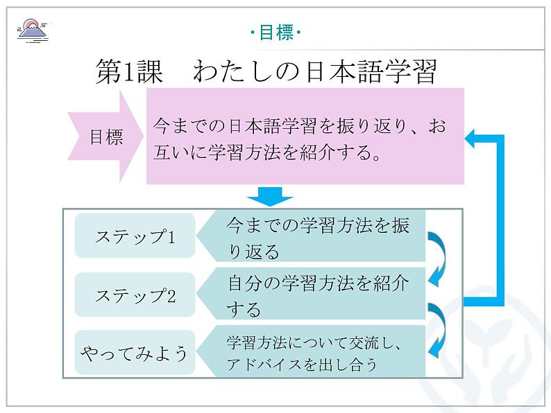 第一课 私の日本語学習课件-2021-2022学年高中日语人教版选择性必修第一册第3页