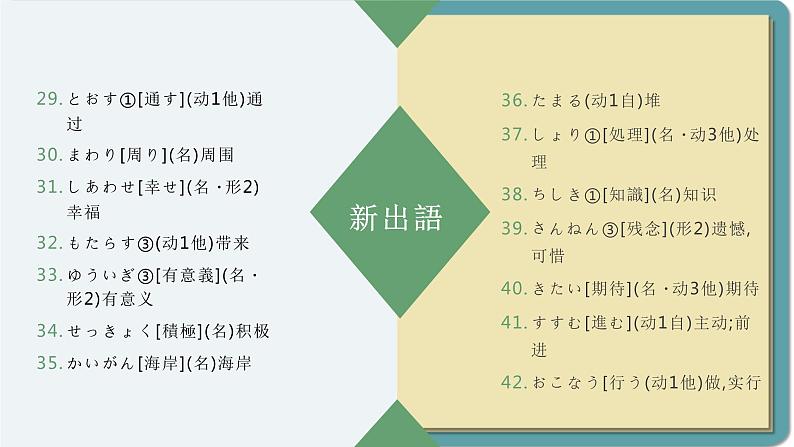 第三课 自分にできるボランティア活動 单元章节知识点总结 课件 人教高中日语必修第一册05