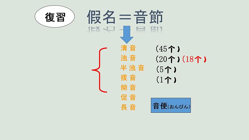 第二課 はじめまして 课件- 高中日语新编日语第一册03