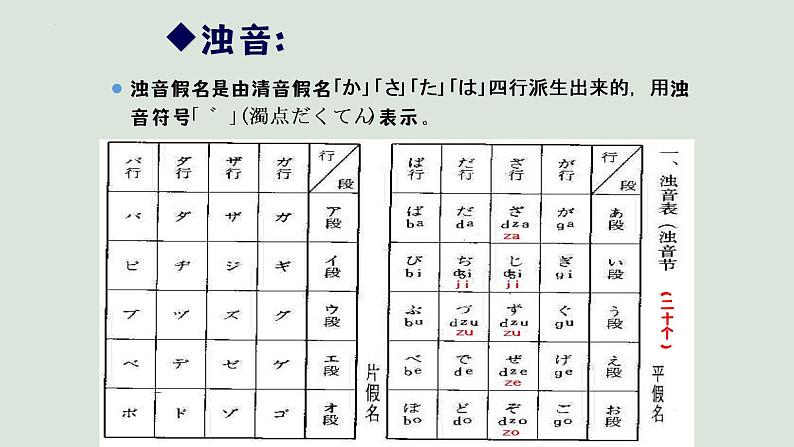 第二課 はじめまして 课件- 高中日语新编日语第一册07