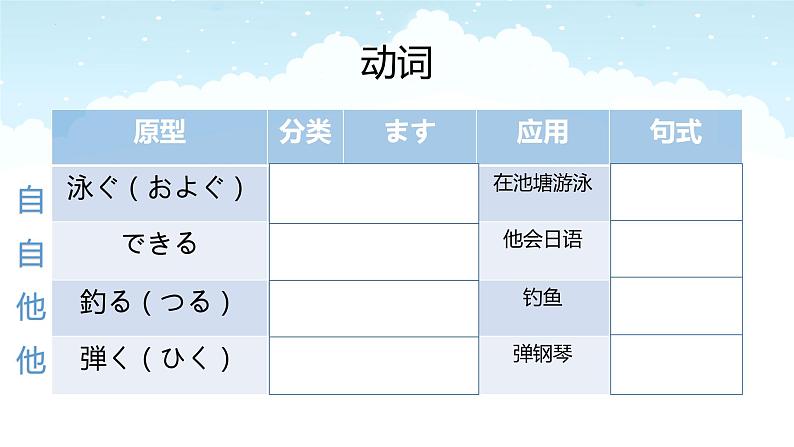 第15课 趣味(しゅみ) ご趣味は何ですか 课件 2021-2022学年人教版日语七年级06