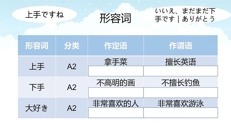 第15课 趣味(しゅみ) ご趣味は何ですか 课件 2021-2022学年人教版日语七年级07