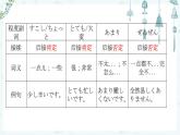 第10课 京都の紅葉は 有名です 课件- 高中日语新版标准日本语初级上册