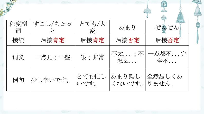 第10课 京都の紅葉は 有名です 课件- 高中日语新版标准日本语初级上册05