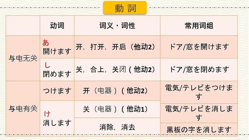 第14课 昨日デパートへ行って、買い物しました 课件-高中日语新版标准日本语初级上册08