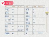 第1課 李さんは中國(guó)人です 課件-2022-2023學(xué)年高中日語(yǔ)新版標(biāo)準(zhǔn)日本語(yǔ)初級(jí)上冊(cè)