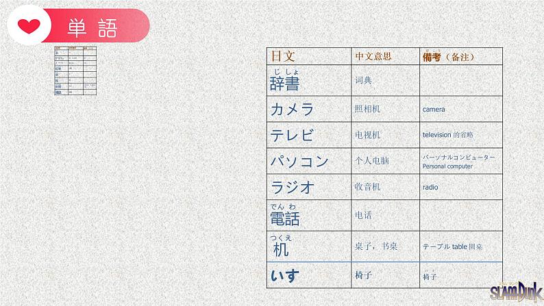 第2课 これは本です 课件-2022-2023学年高中日语新版标准日本语初级上册02