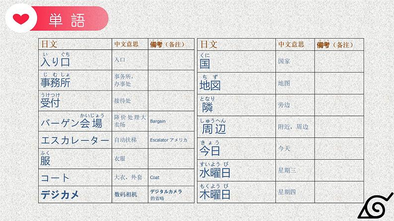 第3課 ここはデパートです课件 2022-2023学年高中新版标准日本语初级上册03