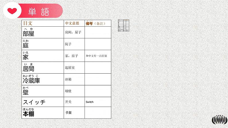 第4课 部屋に机といすがあります 课件 2022-2023学年高中新版标准日本语初级上册02