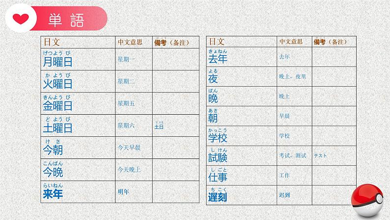 第5课 森さんは 7時に 起きます 课件-2022-2023学年高中日语新版标准日本语初级上册03