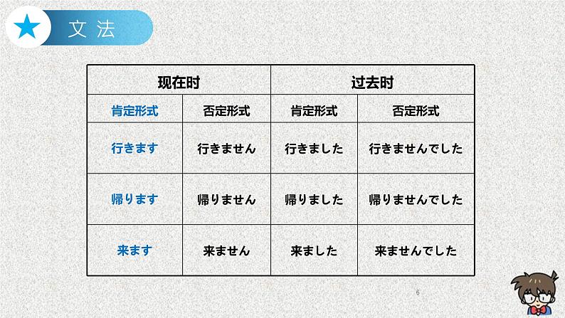 第6课吉田さんは来月中国へいきます 课件 2022-2023学年高中日语新版标准日本语初级上册06