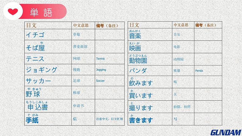 第7课 李さんは 每日 コーヒーを 飲みます 课件-2022-2023学年高中日语新版标准日本语初级上册03