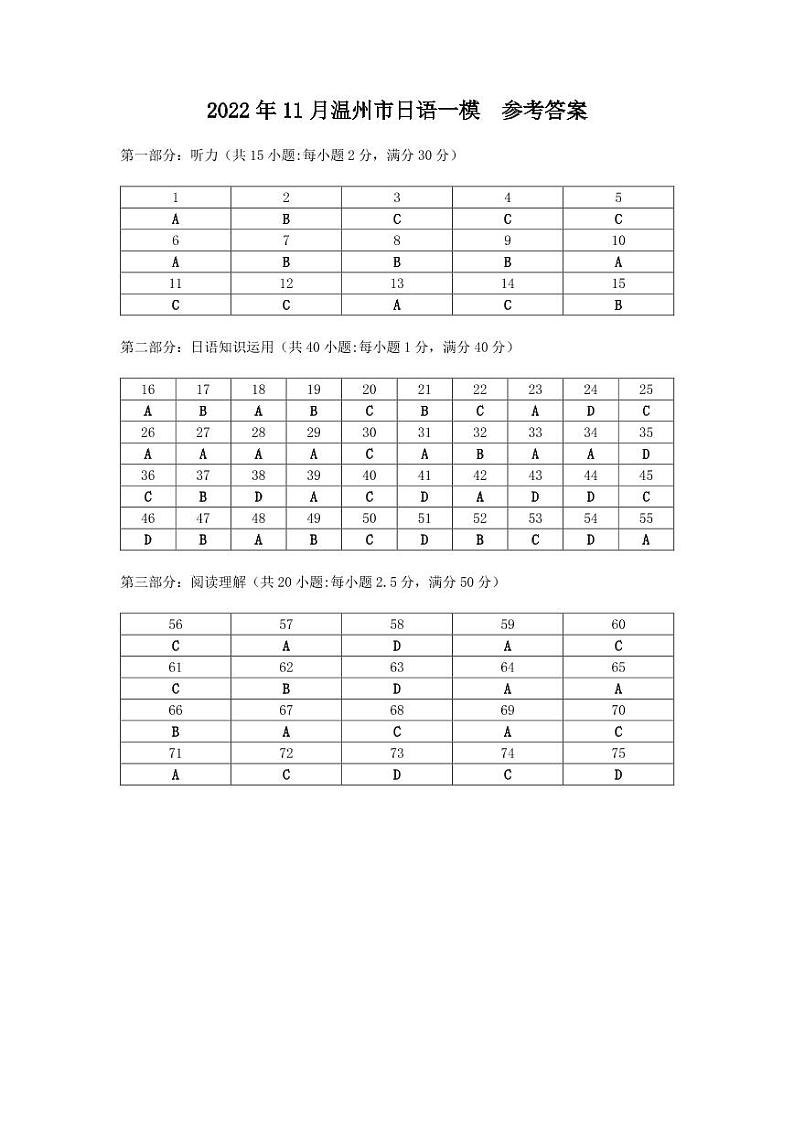 浙江省温州市2022-2023学年高三上学期第一次适应性考试日语试题  PDF版含答案（可编辑）01