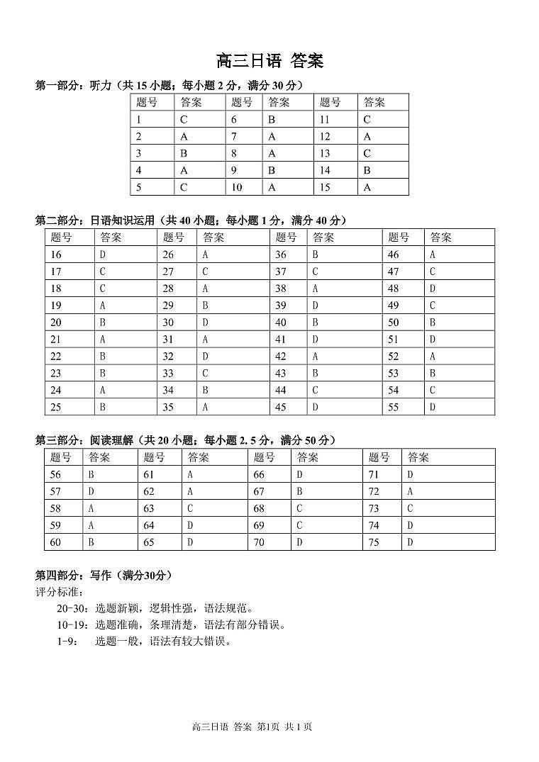浙江省浙南名校联盟2022-2023学年高三上学期第一次联考试题   日语  PDF版含答案（含听力）01
