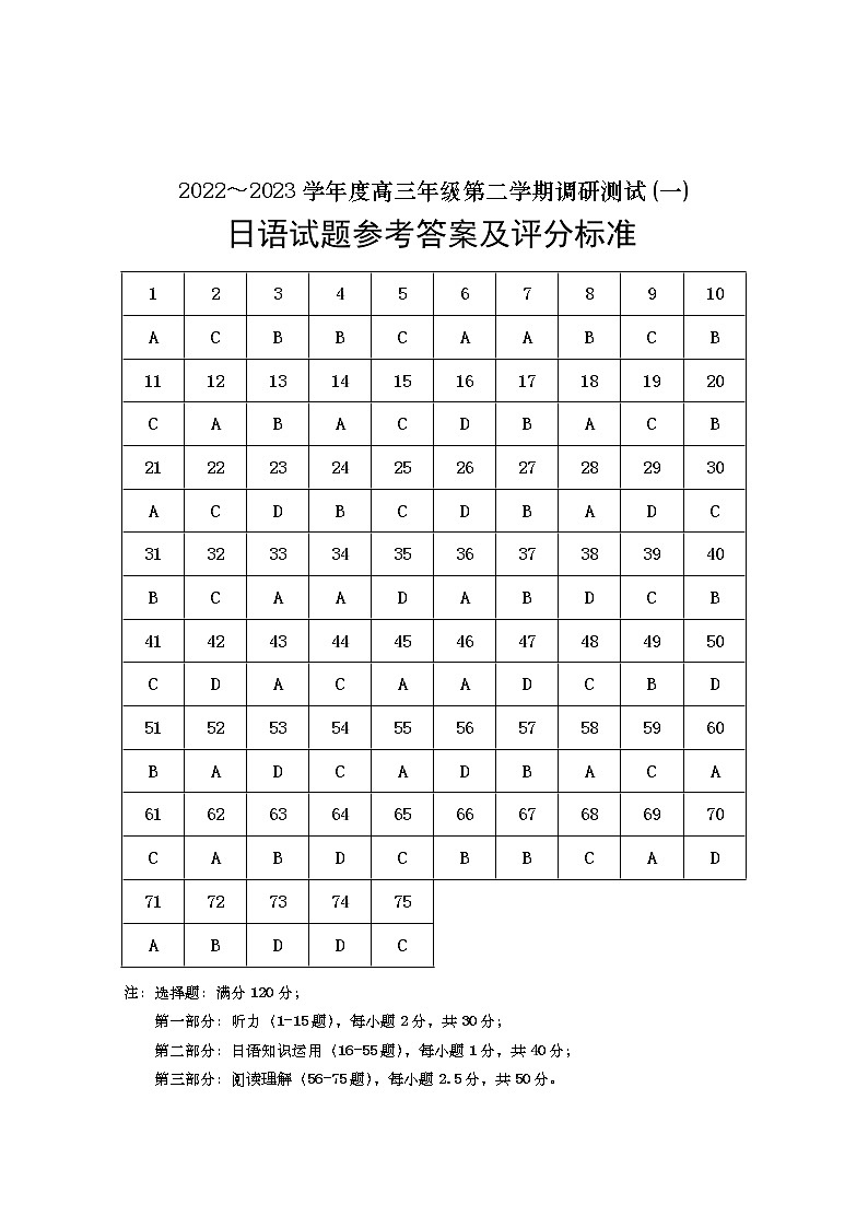高三年级第二学期日语调研测试(一)参考答案(1)第1页
