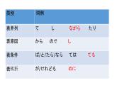 高中日语接续助词课件PPT