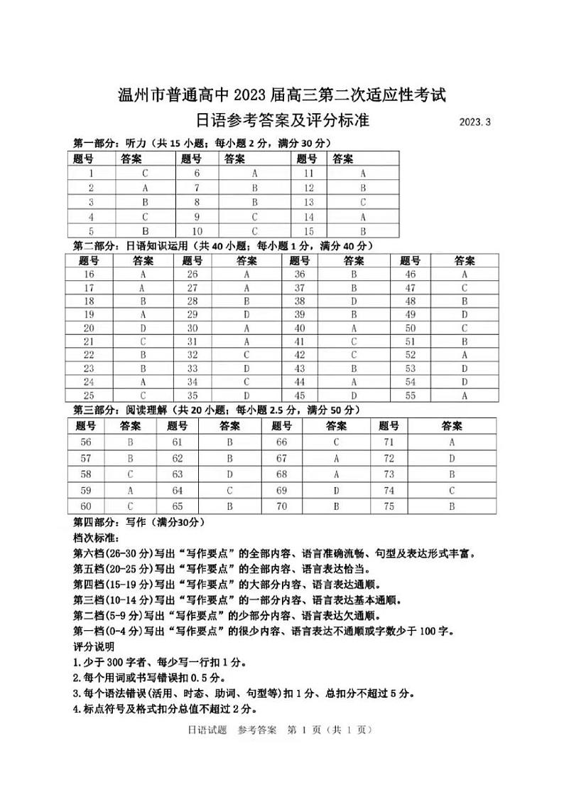 温州市普通高中2023届高三第二次适应性考试 日语答案第1页