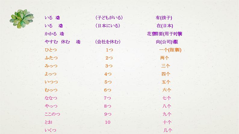 大家的日语11  课件  高中日语大家的日语ppt第2页