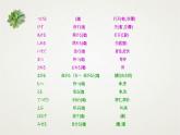 大家的日语14  课件  高中日语大家的日语ppt