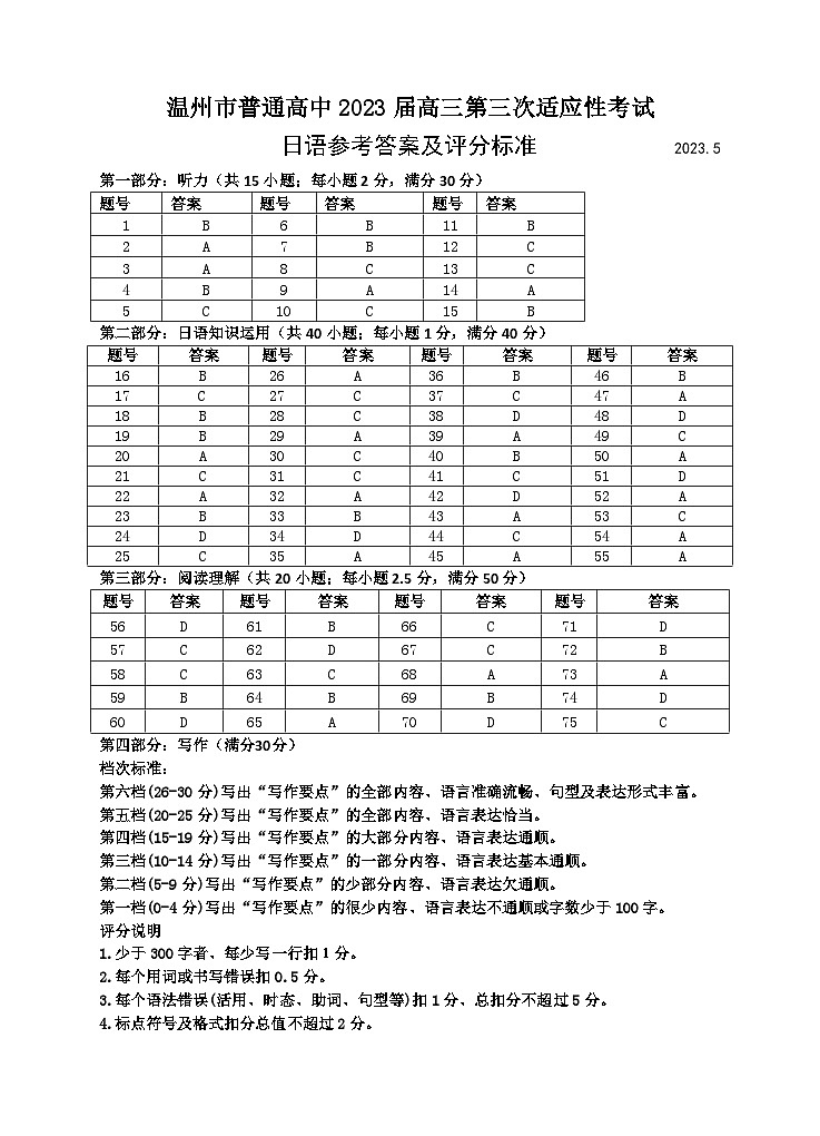 温州市2023.5日语温三模答案第1页