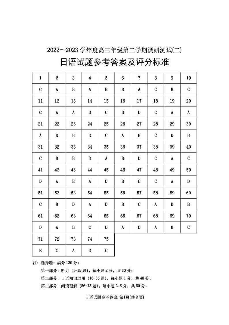 2023届江苏省南通市如皋市高考适应性考试（二）日语答案第1页