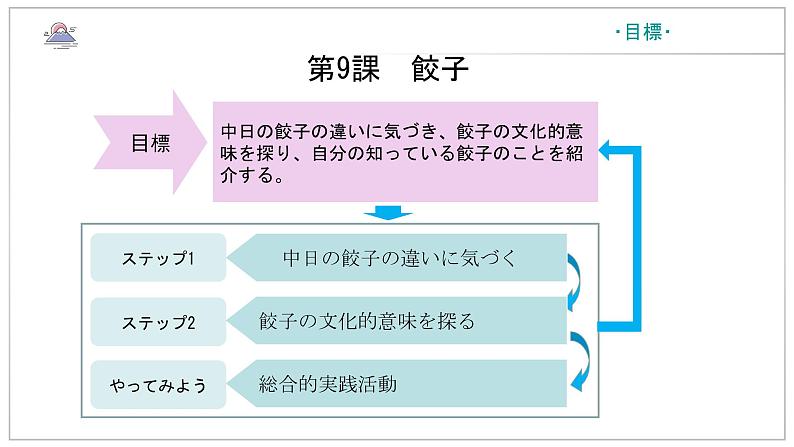 人教版必修三第9課餃子 课件02