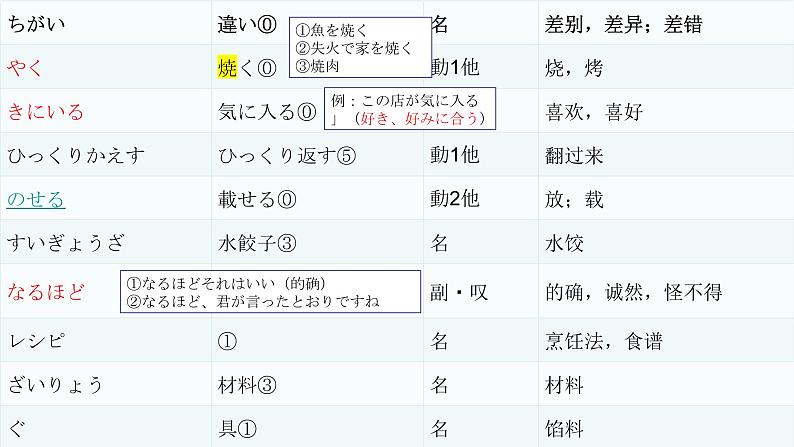 人教版必修三第9課餃子 课件08