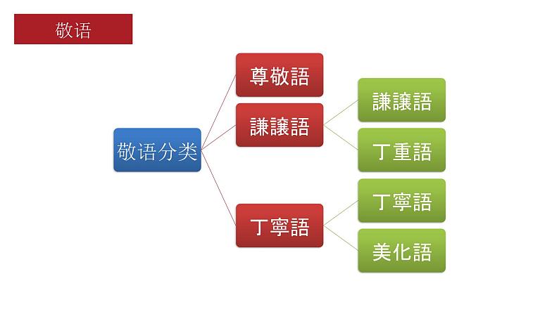 人教版选修一 第5课 火災の予防　课件04