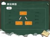 大家的日语初级课件第3课-1回目