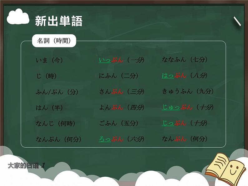 大家的日语初级课件第4课-1回目第3页