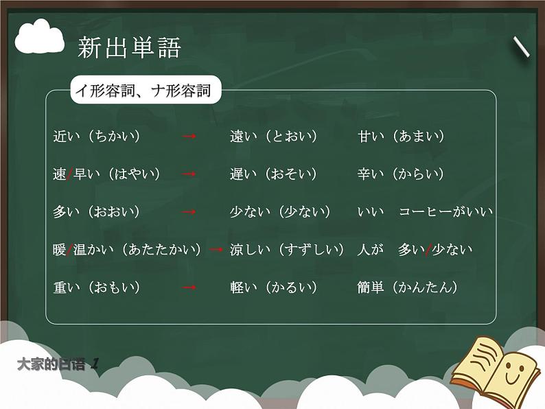 大家的日语初级课件第12课-1回目第3页