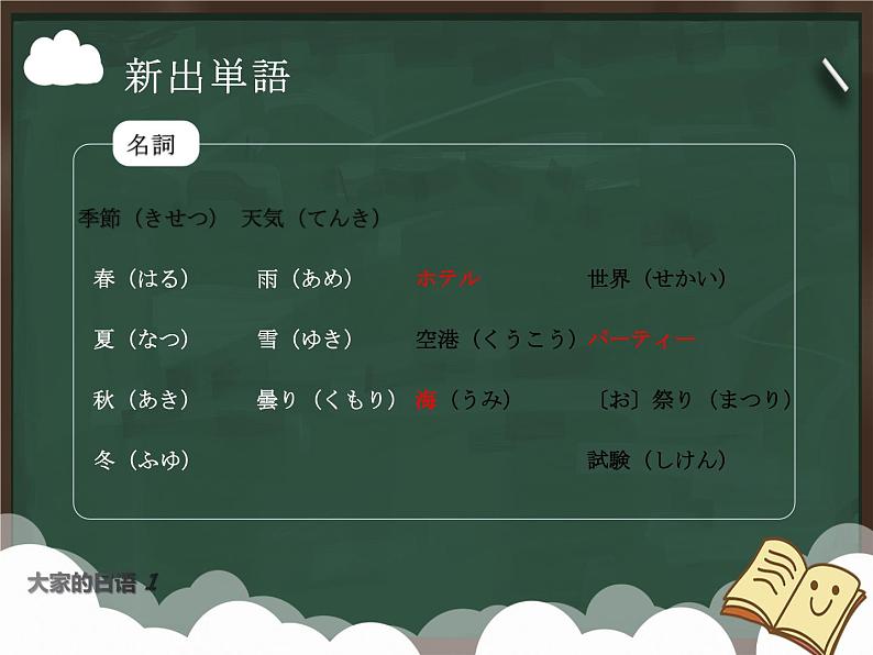 大家的日语初级课件第12课-1回目第4页