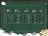 大家的日语初级课件第25课-2回目