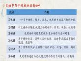 2024届高考日语一轮复习作文句子成分课件