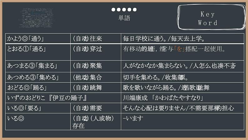 27 子供の時、大きな地震がありました  标日下课件第4页