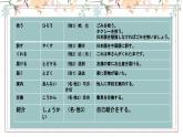 28  馬さんは私に地図をくれました  标日下课件
