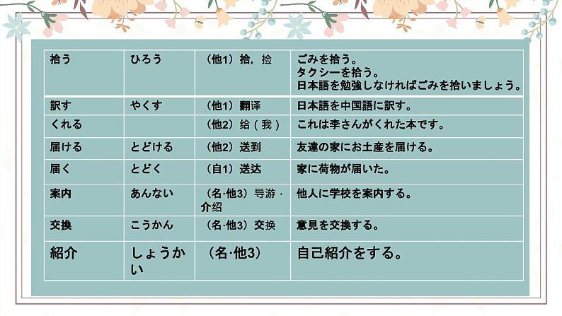 28  馬さんは私に地図をくれました  标日下课件04