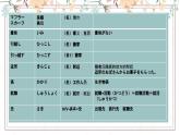 28  馬さんは私に地図をくれました  标日下课件