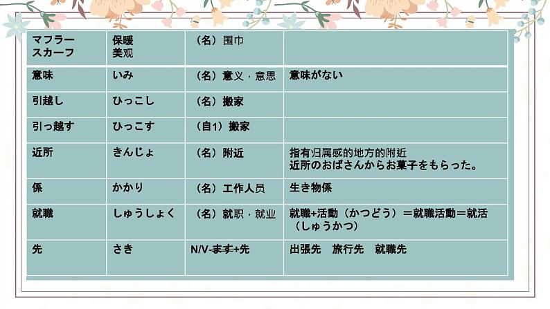 28  馬さんは私に地図をくれました  标日下课件05