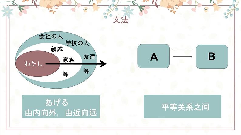 28  馬さんは私に地図をくれました  标日下课件07