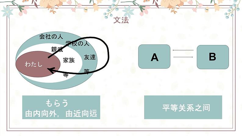 28  馬さんは私に地図をくれました  标日下课件08