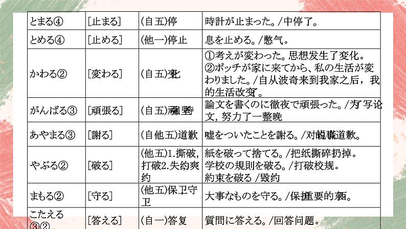 29 電気を消せ  标日下课件高中日语 标日课件04